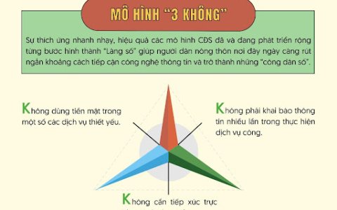 Kế hoạch triển khai thực hiện mô hình " 3 KHÔNG" trên địa bàn xã Định Hải